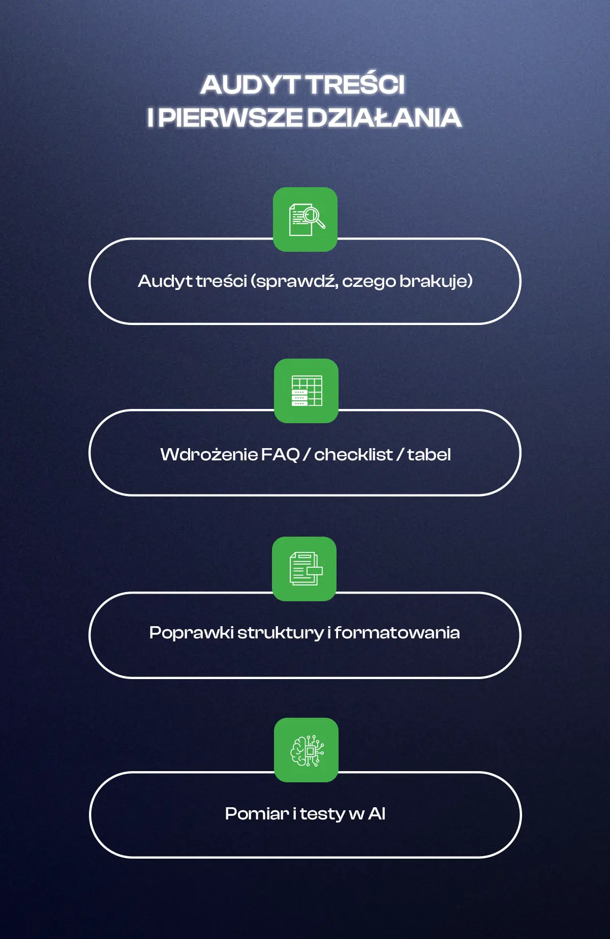 Audyt treści