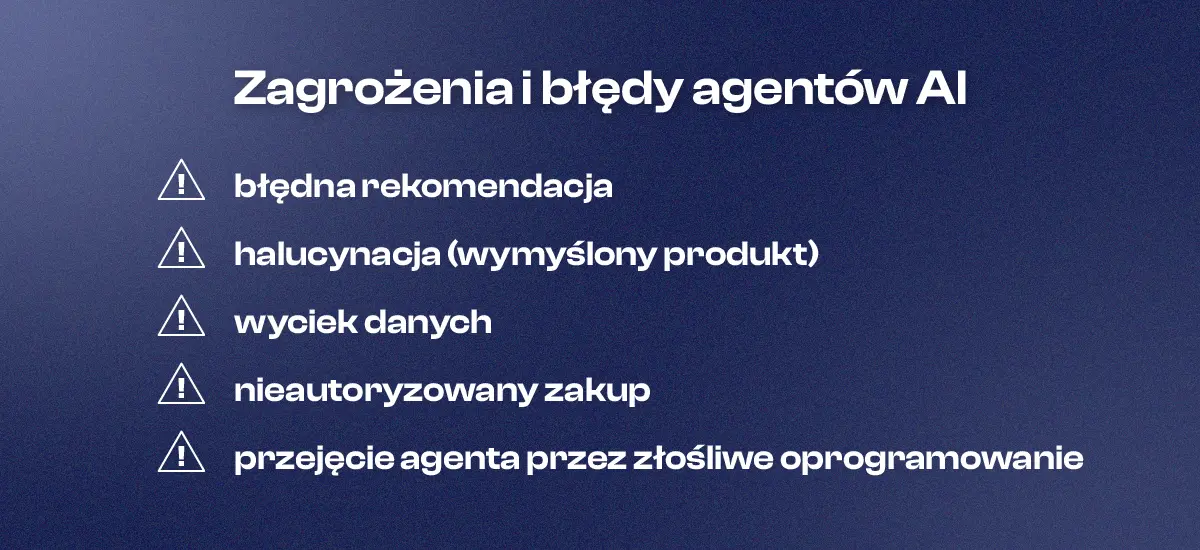 Zagrozenia-i-bledy-agentow-AI