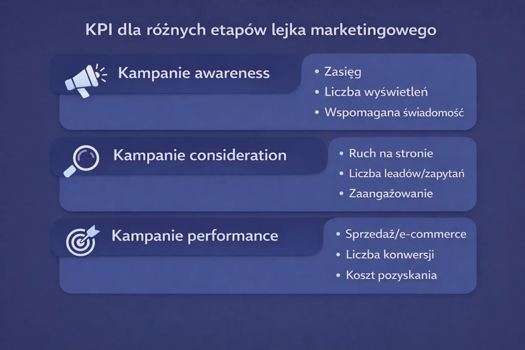 kpi dla lejka marketingowego
