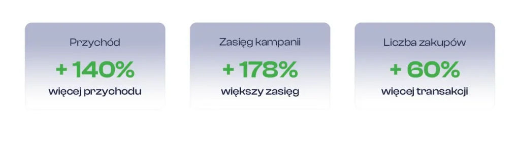 wyniki