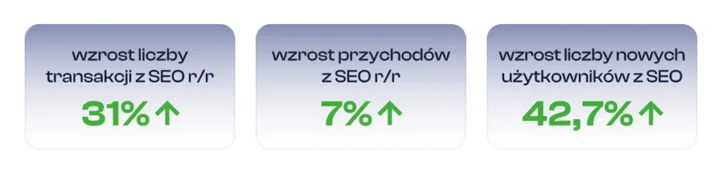 Infografika na strone