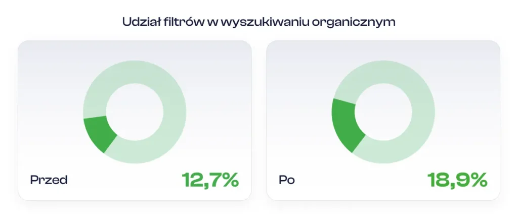 Infografika na strone 3 v2