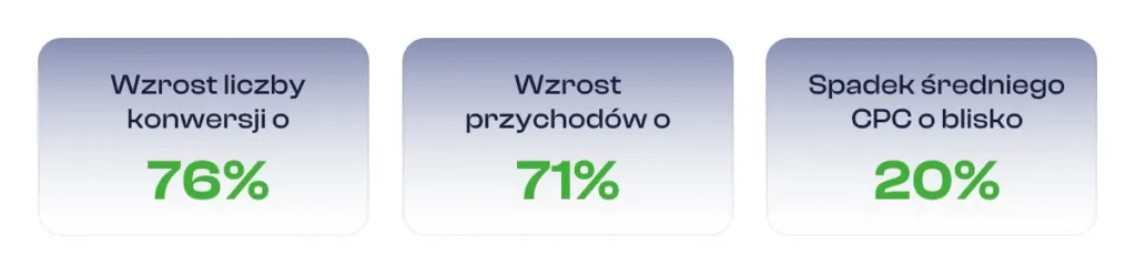 Infografiki na strone