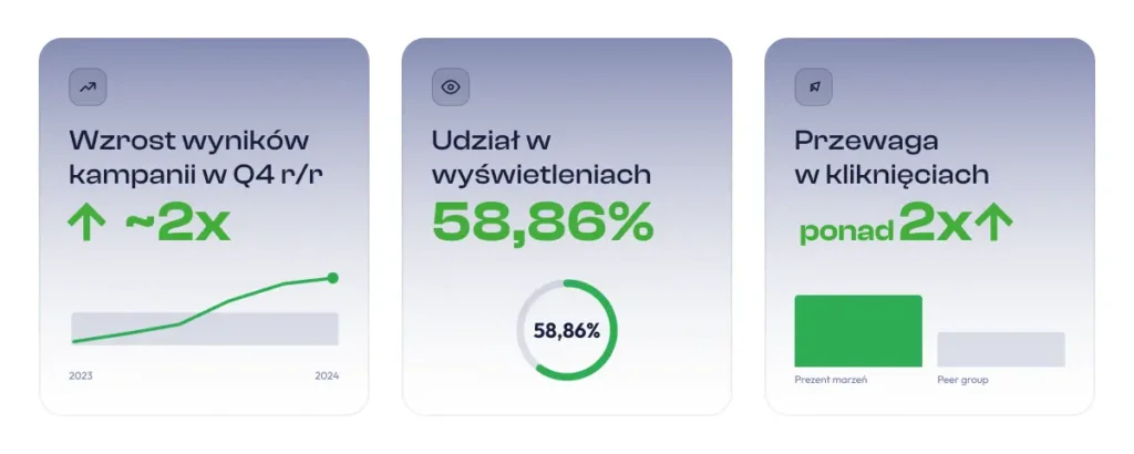 Infografiki na strone V2