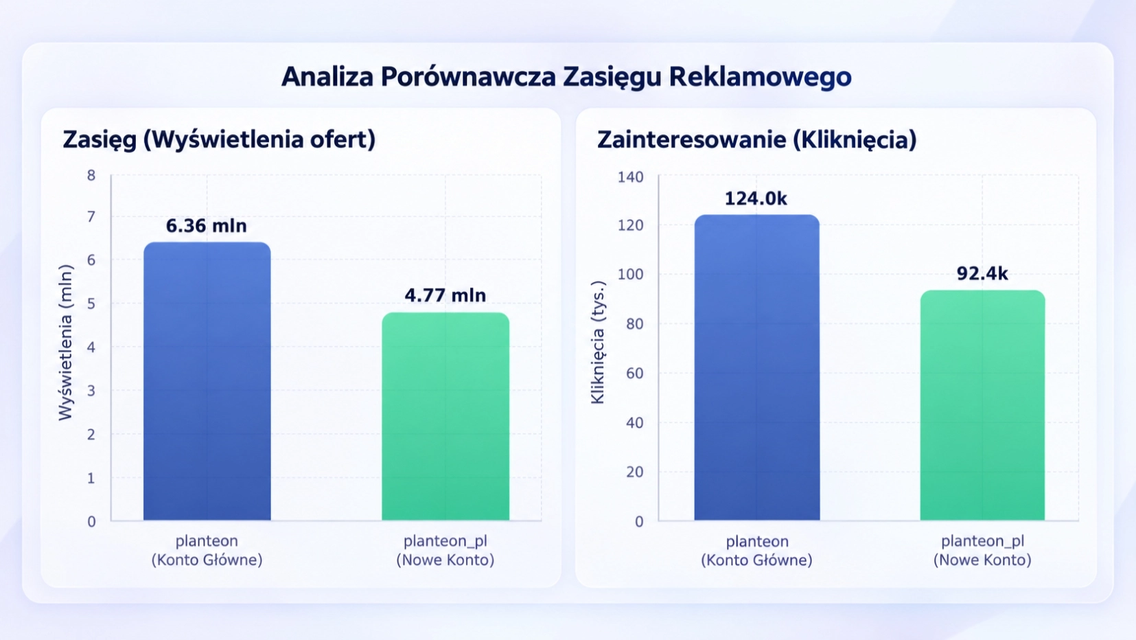 analiza porownawcza