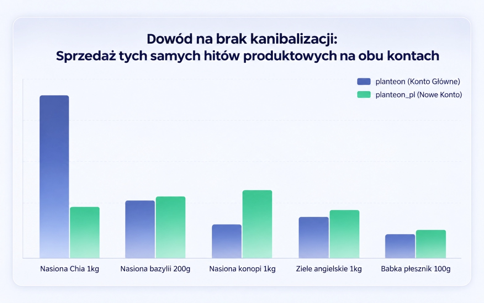 kanibalizacja 1