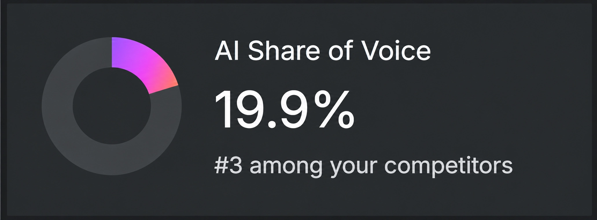 share-of-voice-wykres-screenshoot-ahrefs