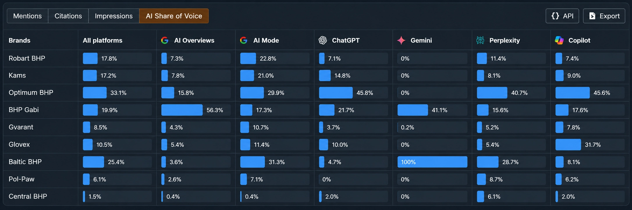SOV-screenshot-ahrefs