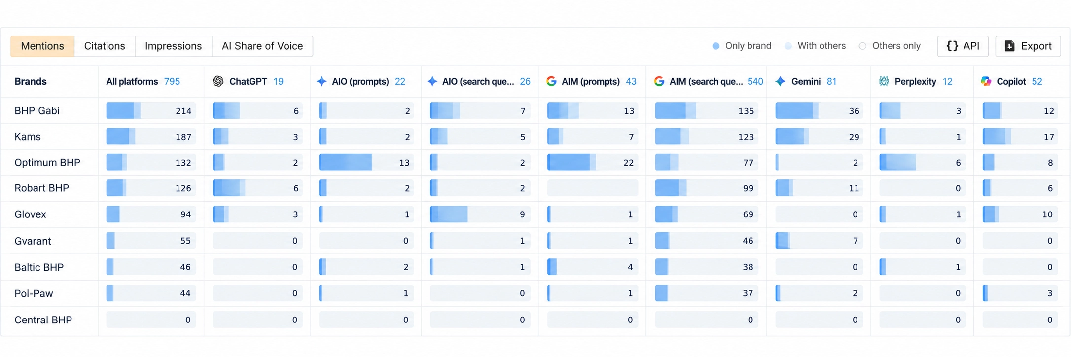 mentions-gabi-screenshot-ahrefs